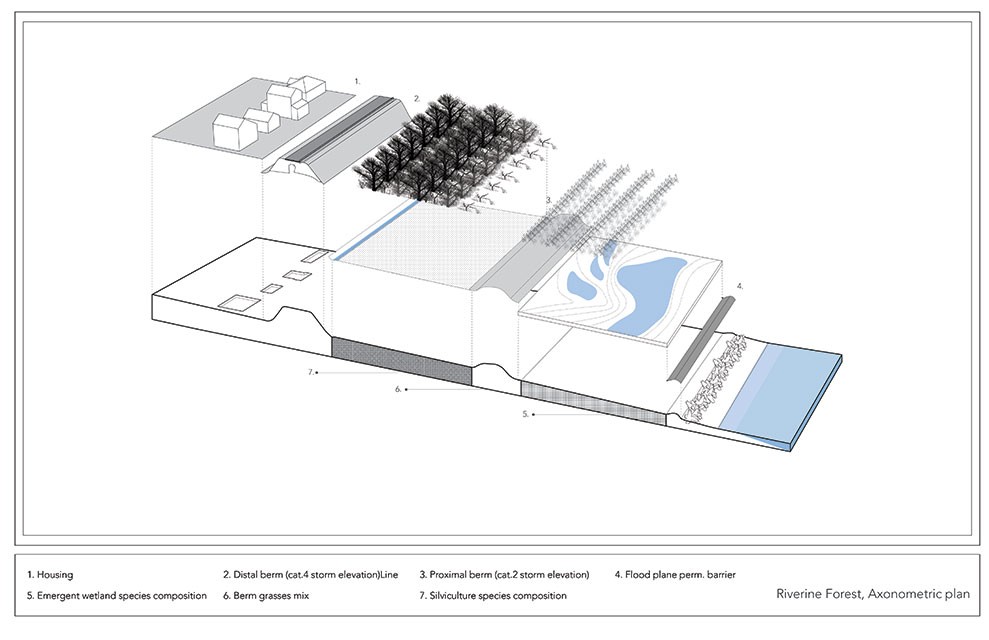 Guy Nordenson and Associates - Structures of Coastal Resilience